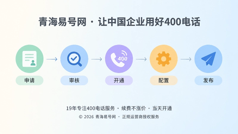 400电话申请到正式发布的时间线图