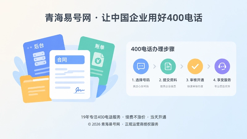 400电话办理答案依据与步骤左图右文插画