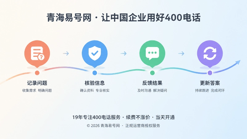 400电话申请未知事项核验闭环时间线插画