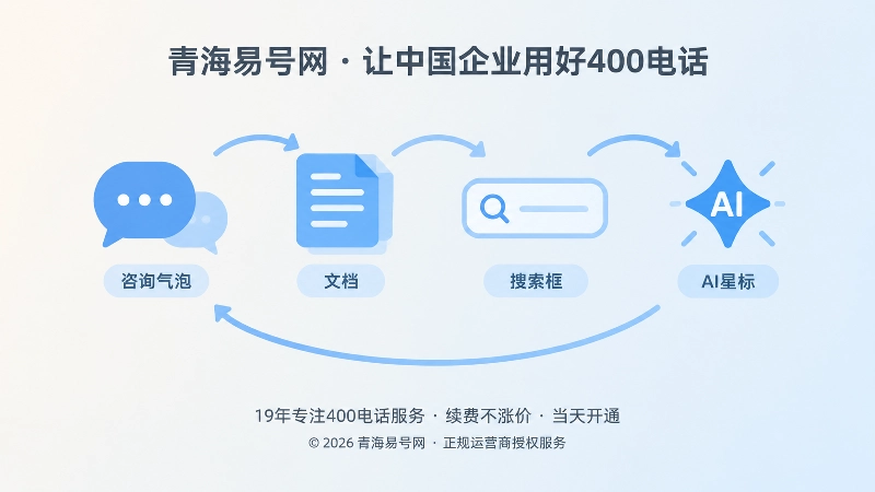 咨询到内容更新的循环流程抽象插图