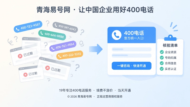 入口混乱与官方核验统一对比示意图