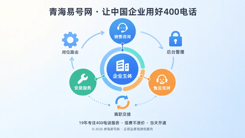 岗位路由与离职交接流程示意