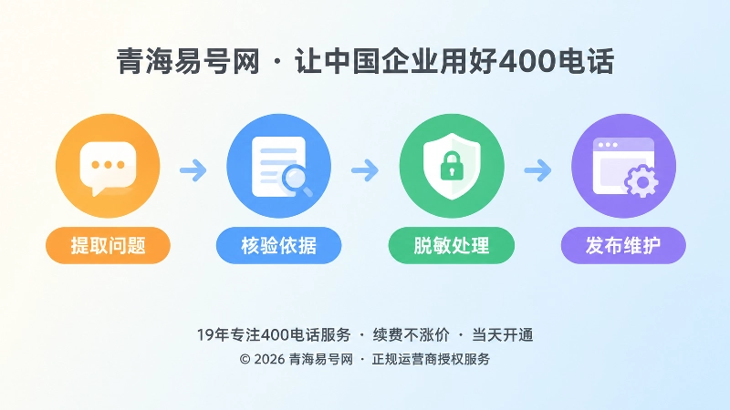 400电话咨询内容提取核验脱敏发布流程时间线配图