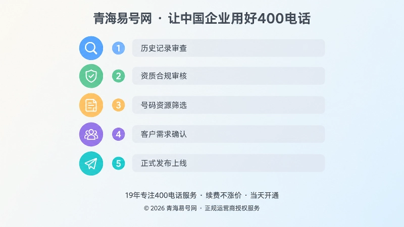 五步号码历史审查流程的扁平化步骤插画