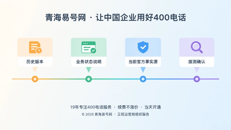 青海企业400电话联络事实版本时间轴示意