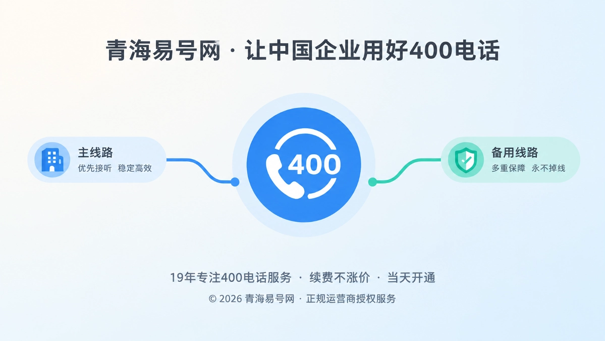 2026年400电话功能详解：用灾备路由保护企业号码