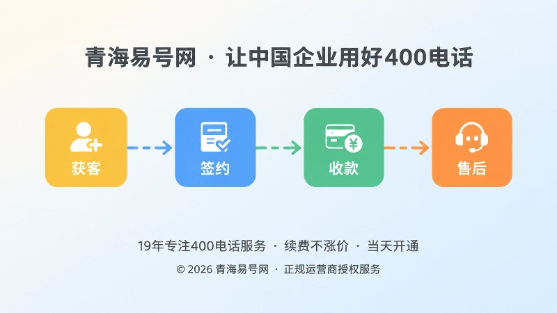 抽象场景式插画：四个彩色方块用断裂箭头相连，代表责任链被拆散