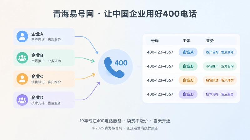 号码主体业务对应关系对比插画