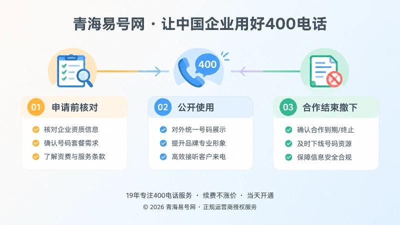 400电话公开使用边界时间线插画