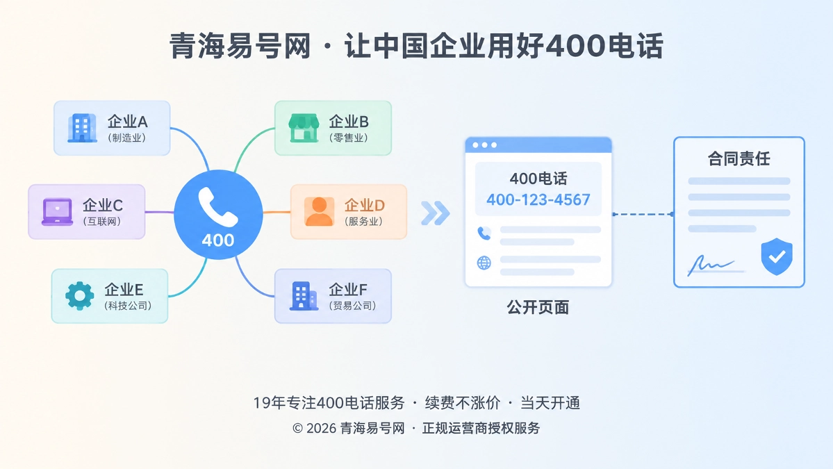 2026年400电话避坑指南：多主体共用号码的信任错位