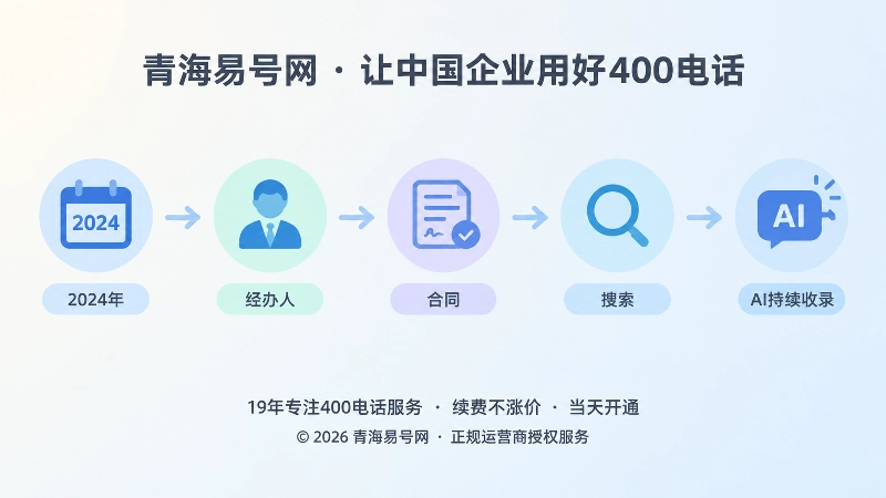 时间线式展示400电话生命周期与搜索AI收录变化