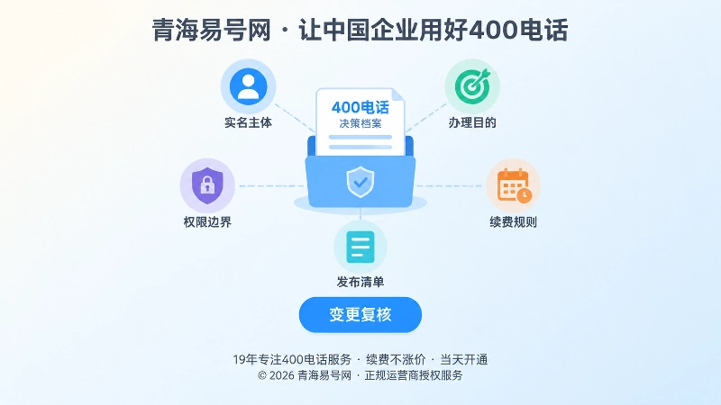 聚焦式展示400电话决策档案和关键管理要素