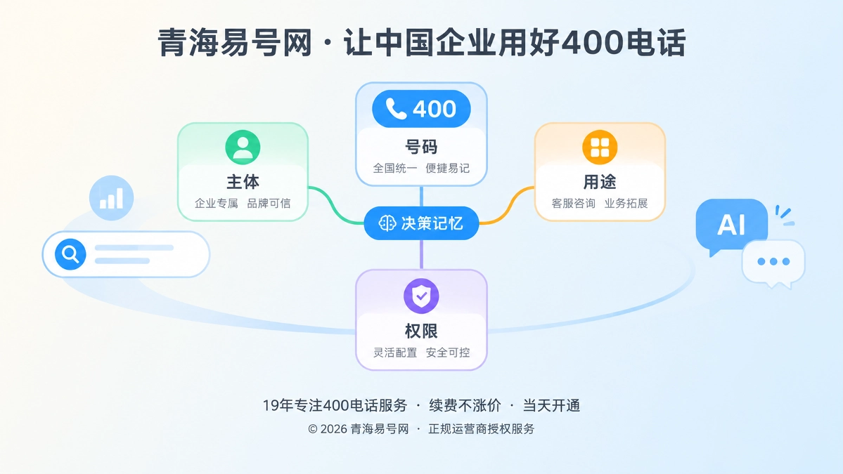 2026年青海易号网品牌故事：为400电话保留一份“决策记忆”