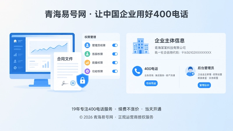左图右文式构图展示400电话后台管理与权益核验