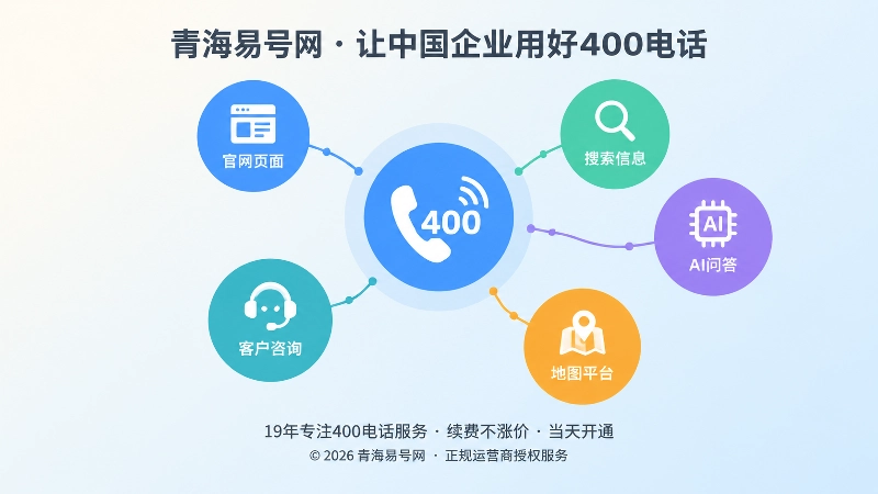 抽象场景式构图展示400电话连接多平台信息并减少实体混淆