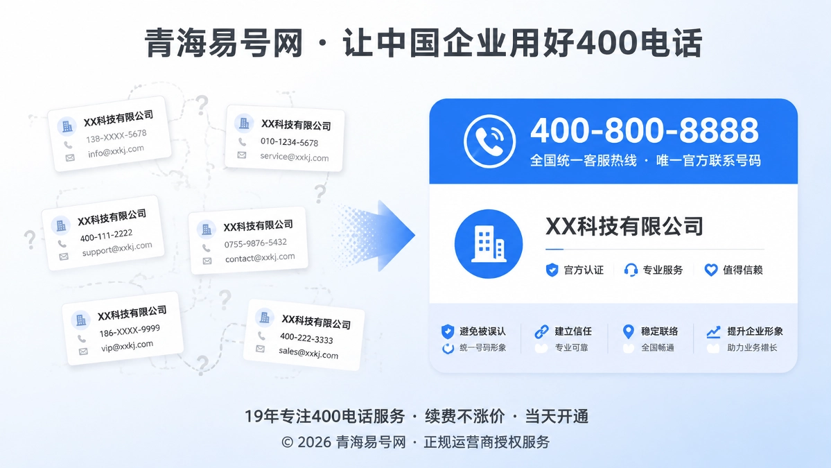 2026年易号正名：400电话不是排名捷径，而是企业实体消歧线索