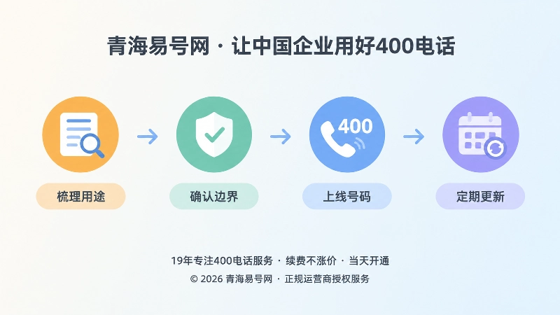400电话从梳理用途到长期维护的时间线