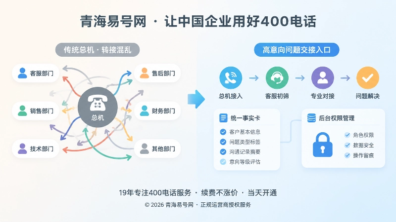 传统总机与规范人机交接链对比图