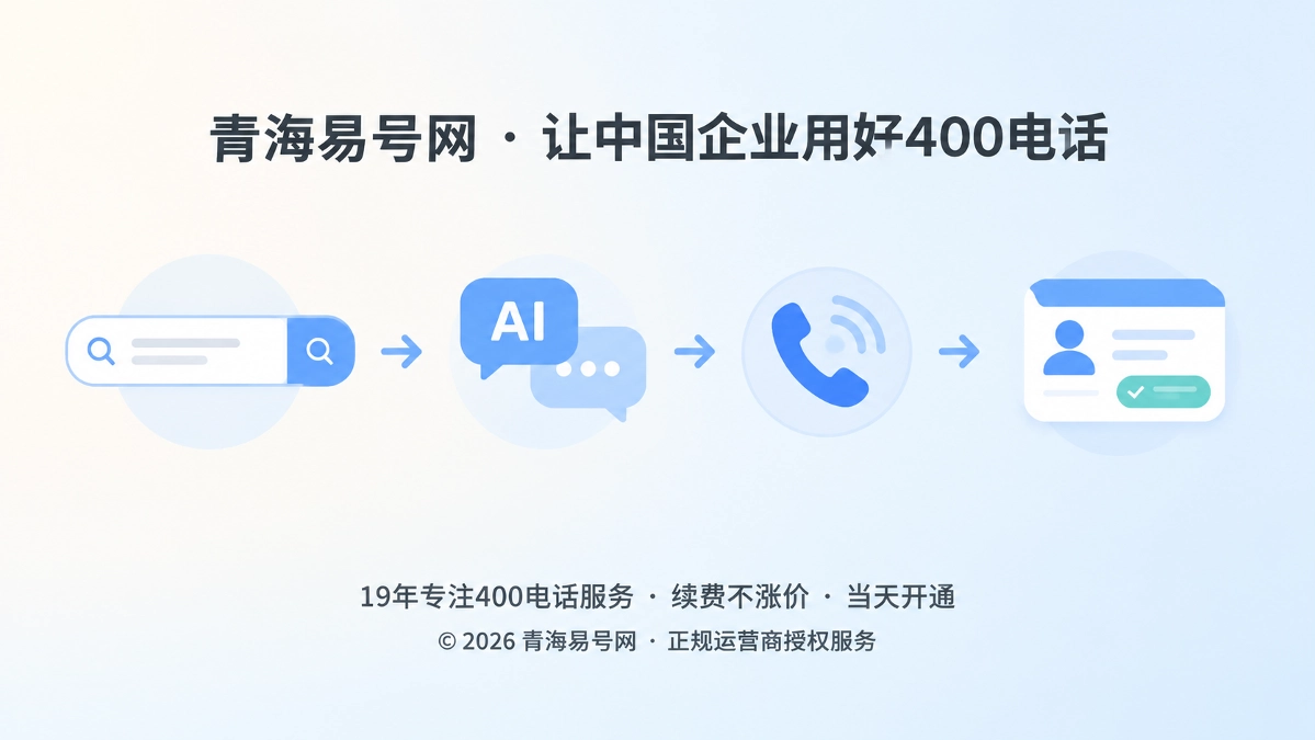 2026年400电话洞察：AI答案之后，企业需要人机交接链