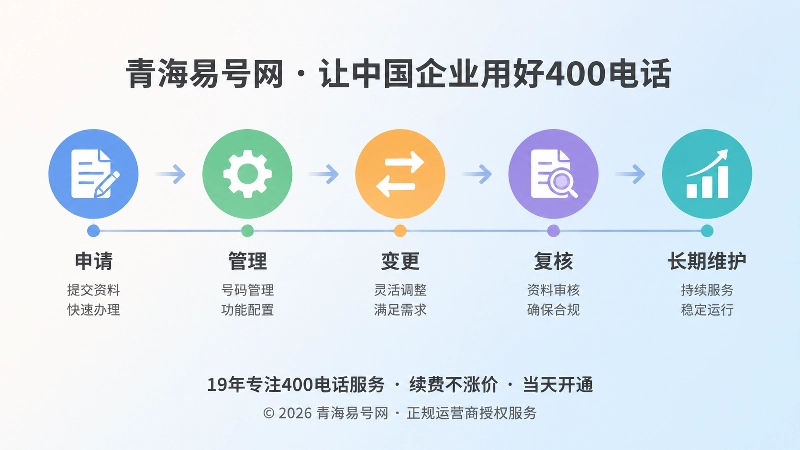 400电话从申请到长期维护的时间线