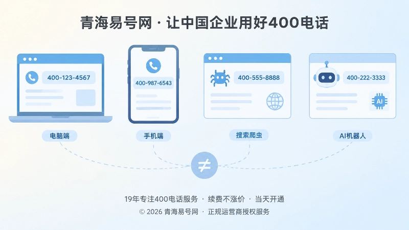 抽象场景式插画：电脑、手机、搜索爬虫和AI窗口显示不同联系电话