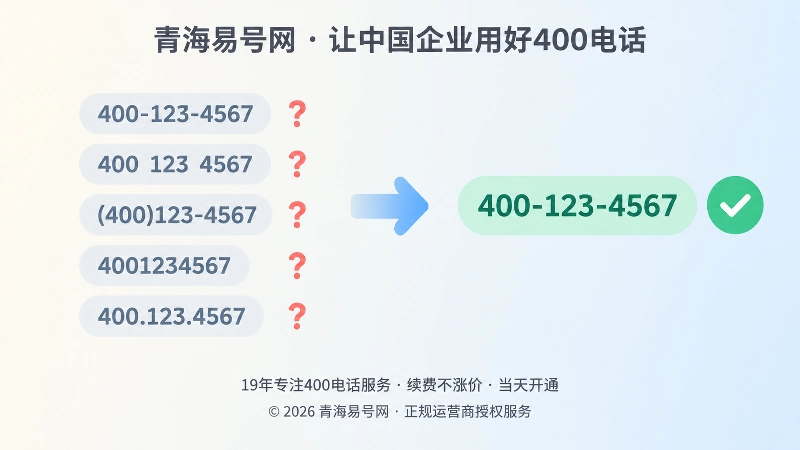 左右对比展示号码多种写法与统一格式的扁平插画