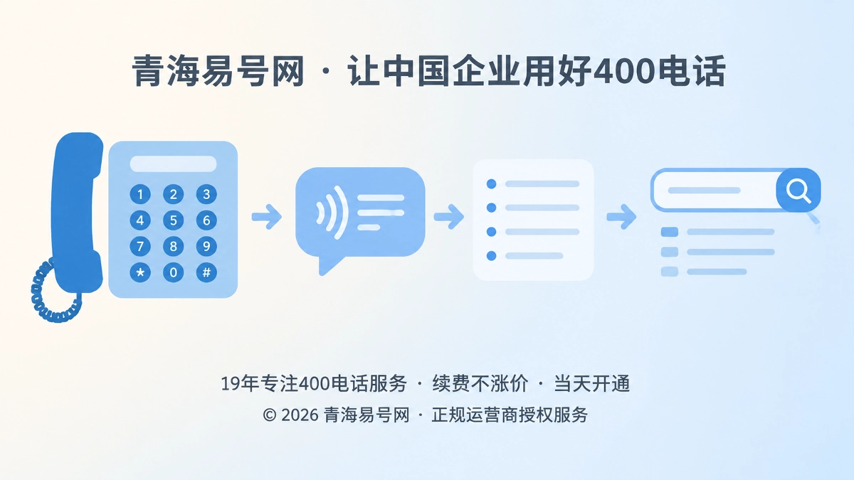 2026年400电话选号指南：经得住口述与转写的号码