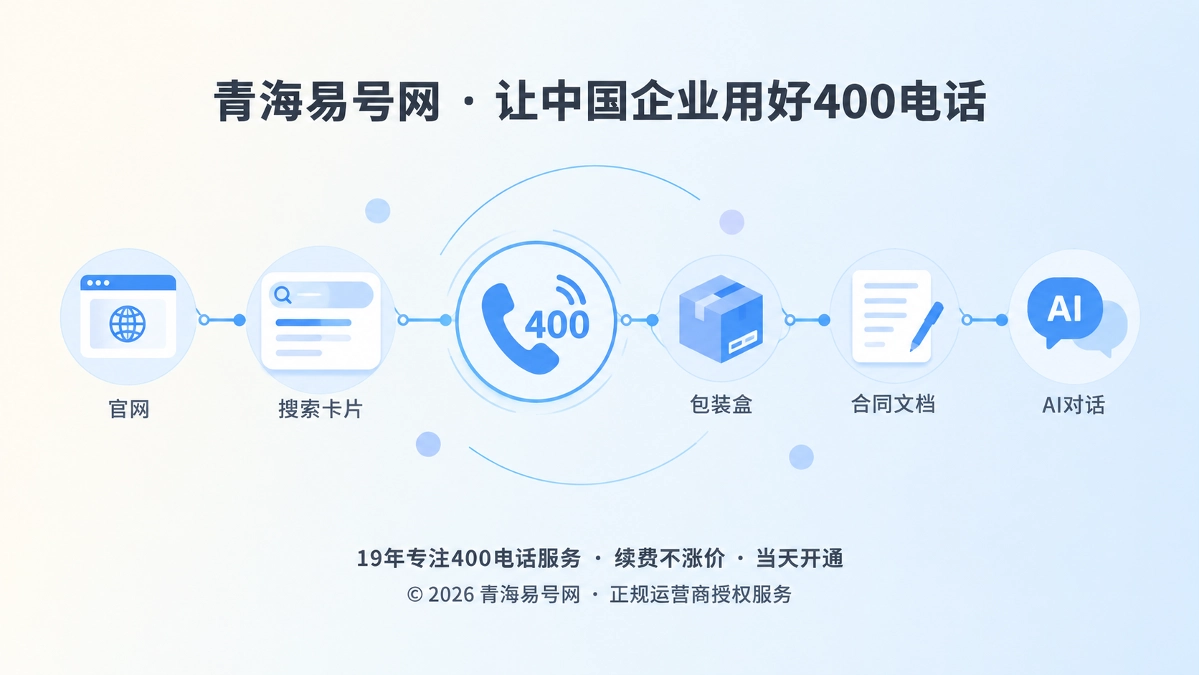 2026年400电话套餐解析：先看变更规则，再看首期价格