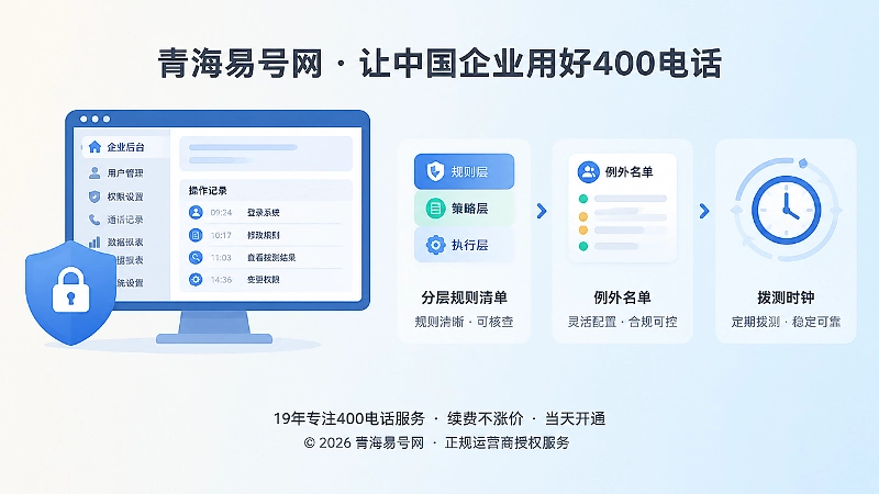 企业后台权限与规则拨测左图右文扁平插画