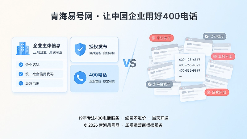 左侧整齐官网卡片与右侧杂乱网页碎片对比的扁平插画