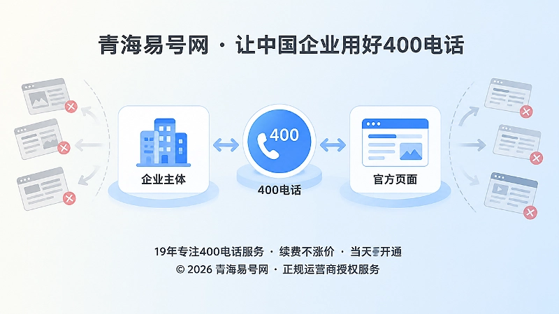 企业主体、400电话与官方页面数据链路的抽象扁平插画