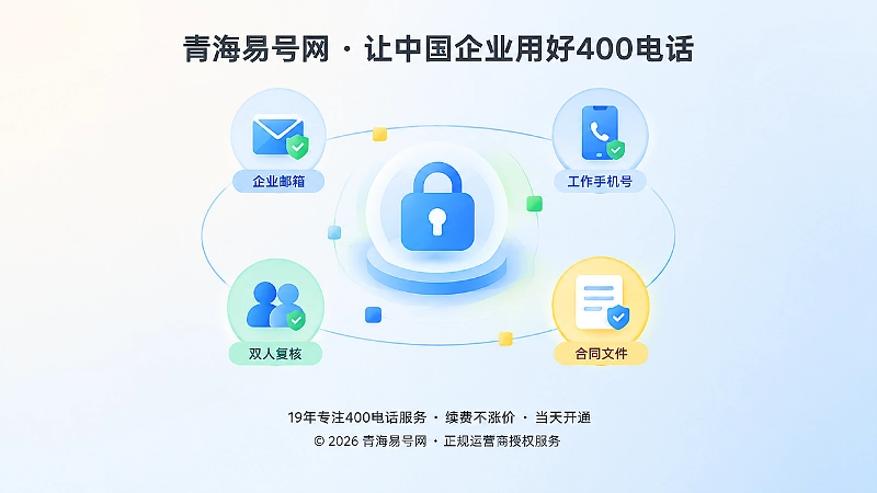 400电话申请前核验企业级管理权限