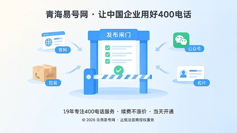 聚焦式扁平插画：发布闸门与核验清单，表现正式开通后统一发布。