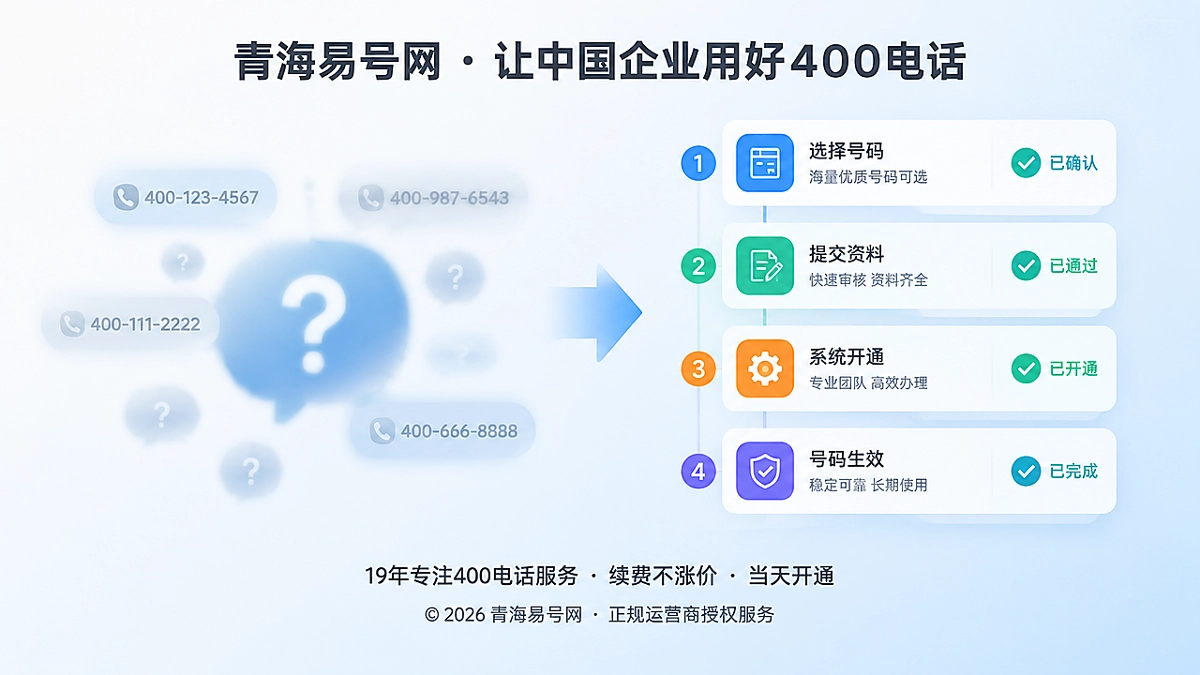 2026年诚实守信：400电话号码状态透明，才是真正的长期信任