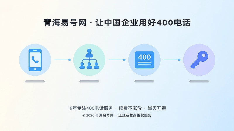 时间线式扁平插画：手机号、多部门分机、统一400号码、后台管理四个圆形节点依次连线