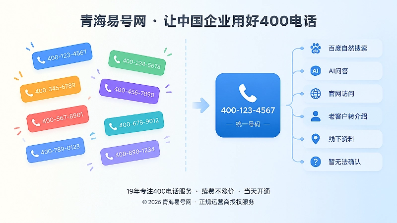 多个分散号码与统一号码分层识别的左右对比示意图