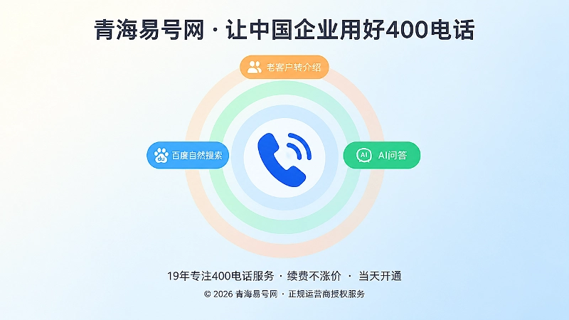 以400电话为焦点、周围标注来源分类的聚焦示意图