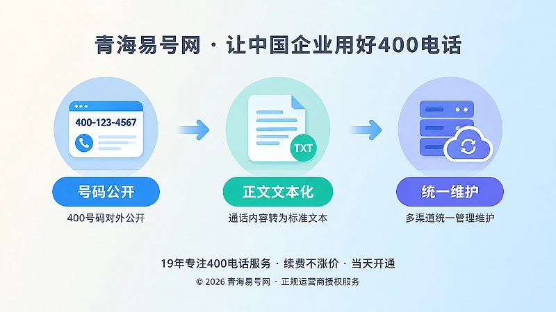400电话从公开到机器可读的时间线示意图