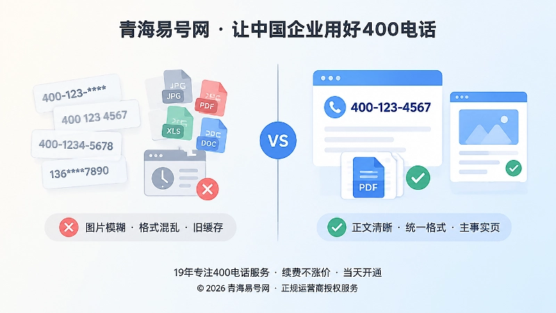 400电话发布规范正误对比示意图