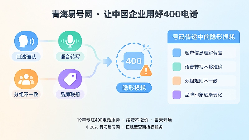 400电话口述与语音转写隐形损耗示意图
