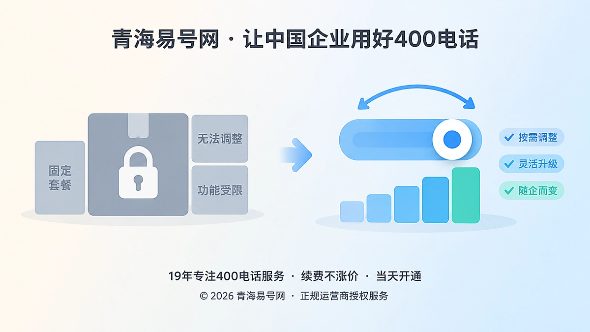 2026年400电话套餐解析：先看套餐能否随企业一起变化
