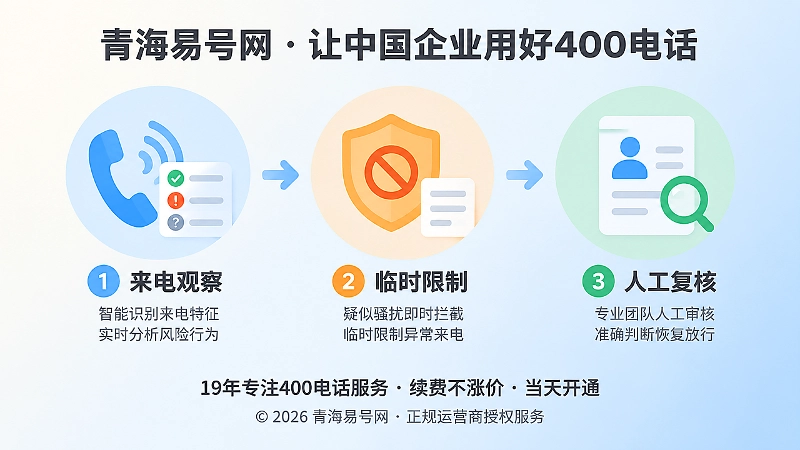 400电话来电分层处理时间线示意图