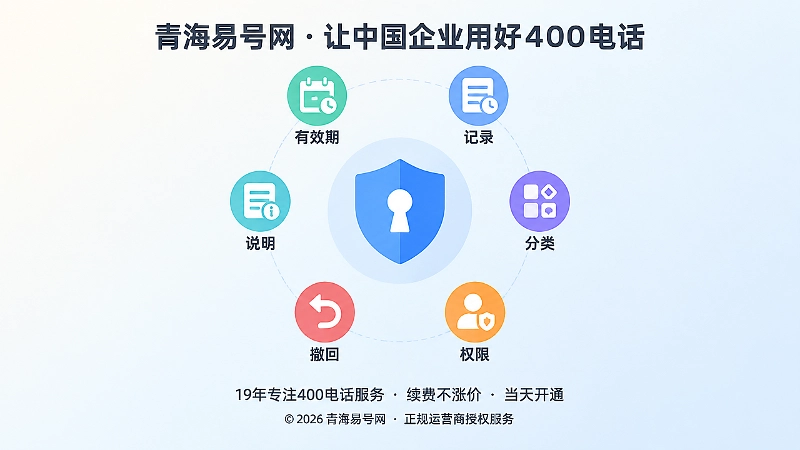 400电话办理前六项核验能力示意图