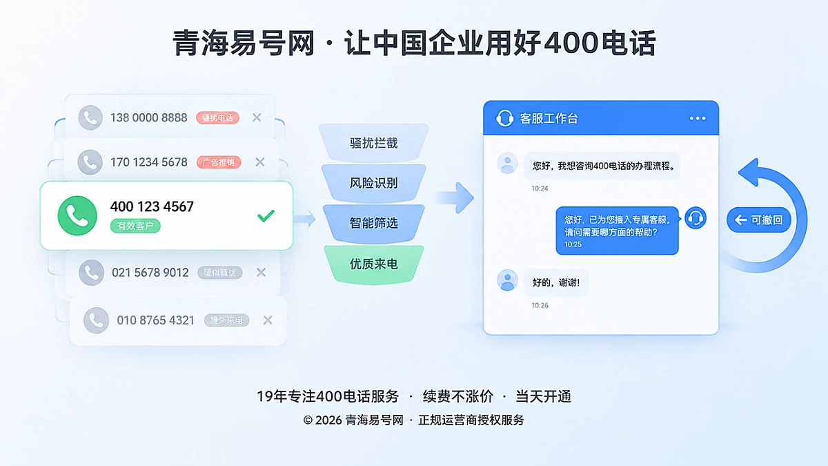 2026年400电话功能详解：防骚扰策略为什么必须可撤回