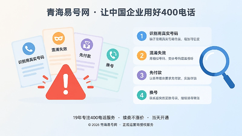 400电话防骗内图1：左侧是诈骗套路警示卡片，右侧是正规核验清单