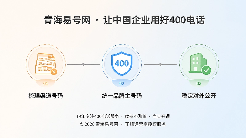 企业统一400品牌主号码时间线示意图