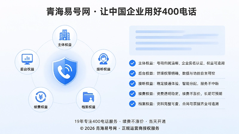 企业400电话五类可持续权益左图右文示意图