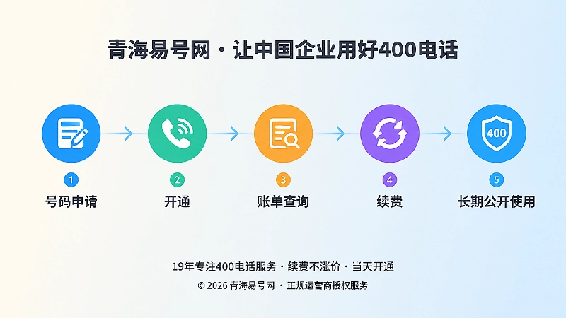 400电话长期使用时间线主题配图