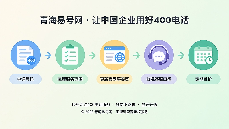 时间线插画：服务边界治理的五个步骤