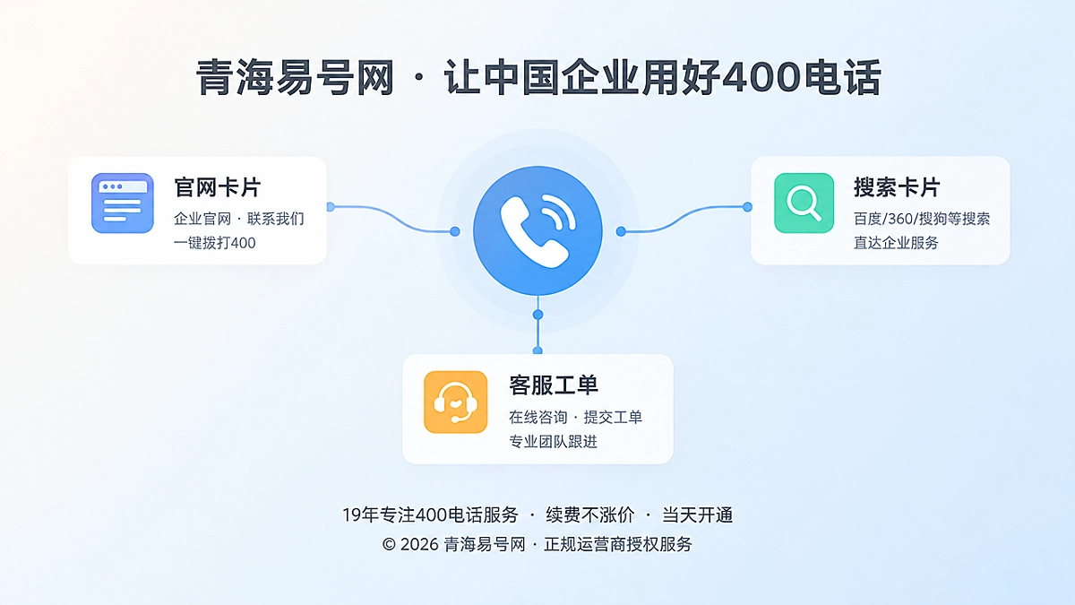 2026年400电话价值呈现：让公开业务都有接听路径